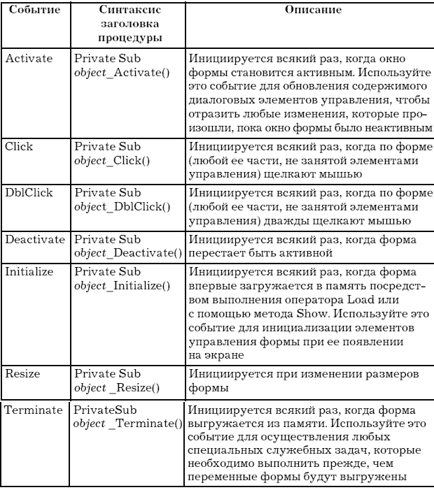 Сделать окно word активным vba